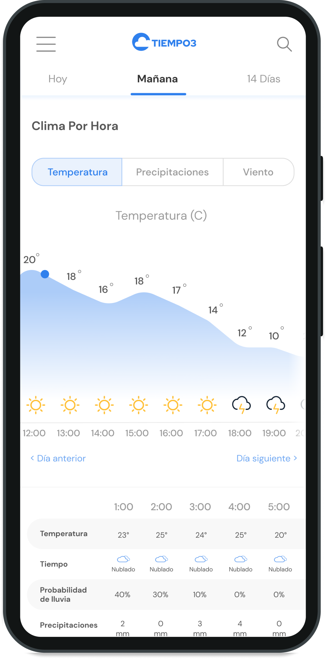 pronóstico del clima